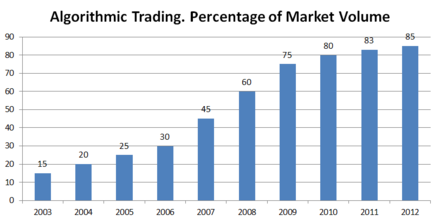 This man wants to upend the world of high-frequency trading