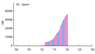 ES Spain スペイン