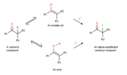 Thumbnail for Carbonyl α-substitution reaction