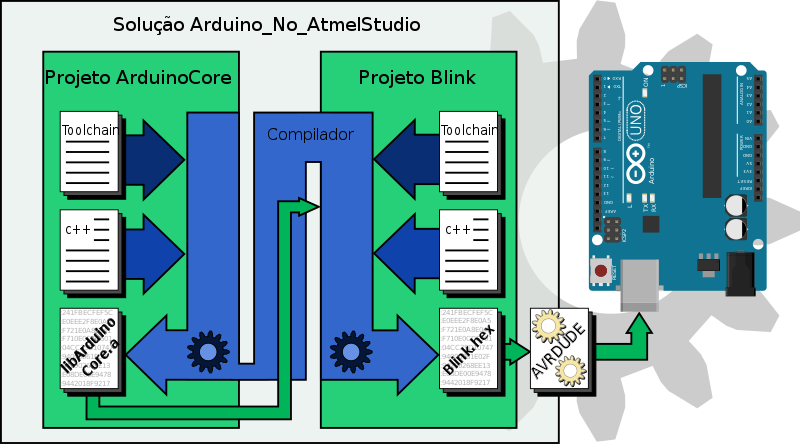 File:Arduino at Atmel Studio.svg