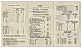 Autochrome Price List pamphlet, 1925 - reverse (scan)