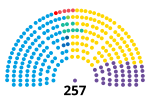 Thumbnail for File:Cámara de Diputados de la Nación Argentina (2023-2025) (Desactualizado).svg