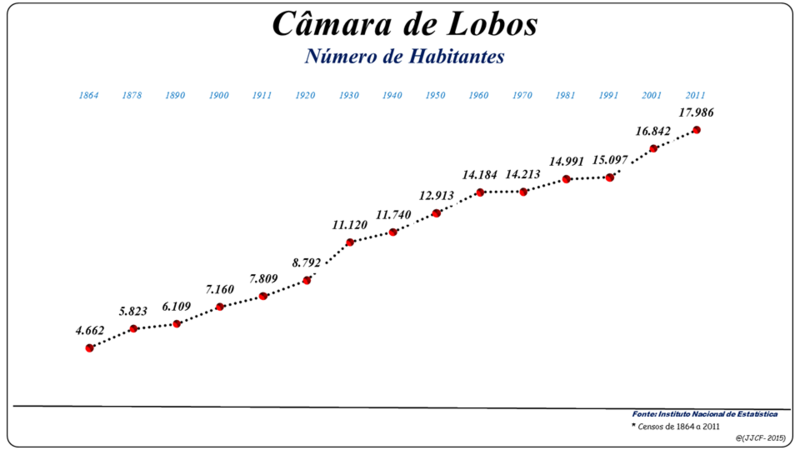 File:Câmara de Lobos 06.PNG