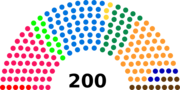 Vignette pour Élections fédérales suisses de 1971