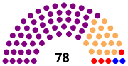 Vignette pour Élections législatives cambodgiennes de 1951