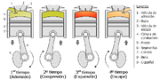 Miniatura per Motor de quatre temps