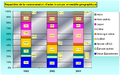 Vignette pour la version du 10 août 2012 à 13:10