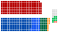 Australian state legislatures[3]