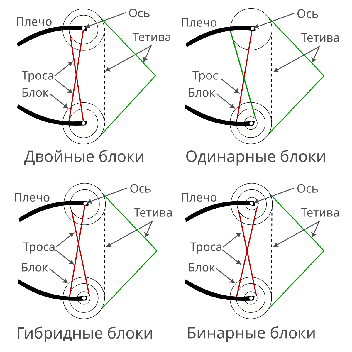 блочный лук раст урон фото 92