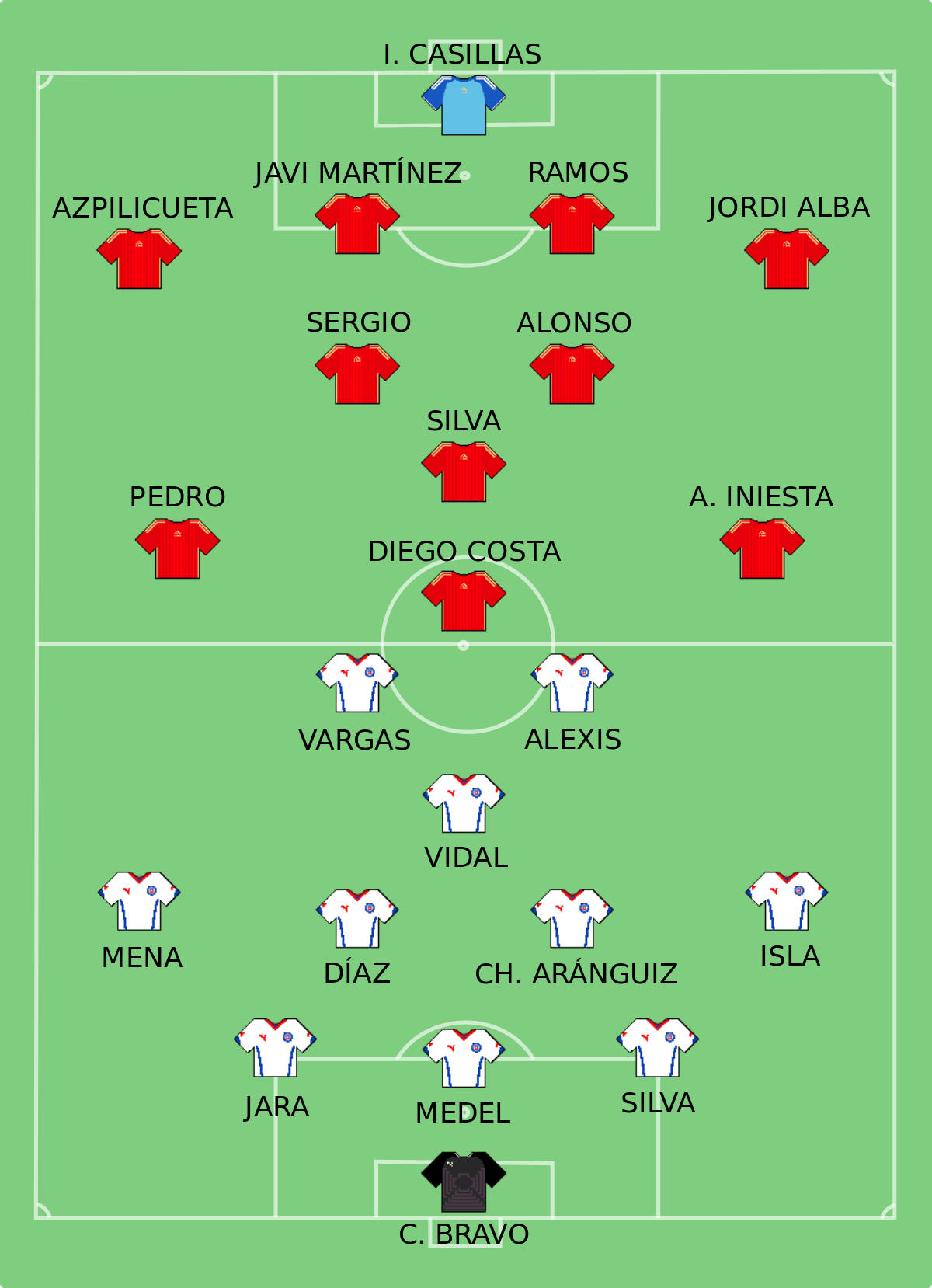Mundial FIFA 2014 Partido 19 Grupo B España-Chile.svg Wikipedia, la enciclopedia libre