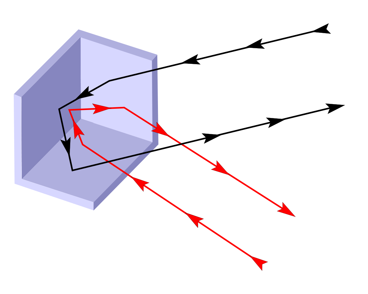 File:Corner reflector.svg - Wikipedia