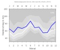 Thumbnail for version as of 22:06, 10 February 2008