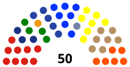 Komposisi DPRD Kabupaten Lampung Selatan hasil Pileg 2019.