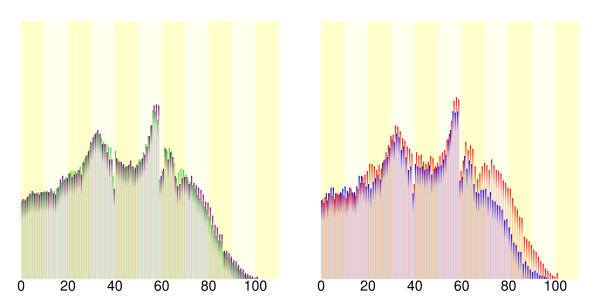 Demography39201.svg