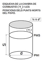 Miniatura per Relació de compressió