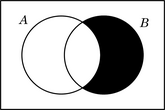 Diagrama de Venn - inclusión sin elementos