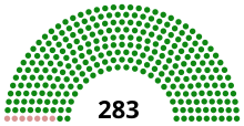 Diagramme Corps législatif 1857.svg