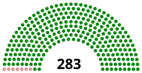 Diagramă