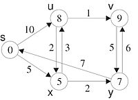 Dijkstra5