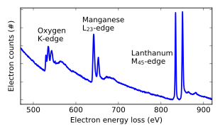 Example of inner shell ionization edge (core loss) EELS data from La0.7Sr0.3MnO3, acquired on a scanning transmission electron microscope. Electron energy loss spectroscopy coreloss lsmo.svg