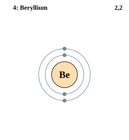 Electron shell 004 Beryllium