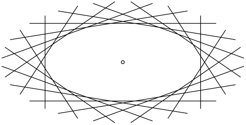 File:Ellipse-dual.png