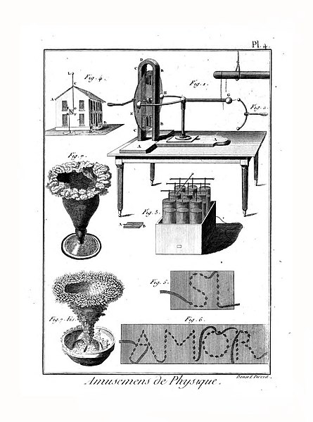 File:Encyclopédie méthodique - Planches, T8,Pl425-Amusemens-5-4.jpg