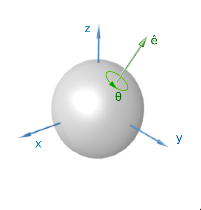 Intrinsic rotation of a ball about a fixed axis.