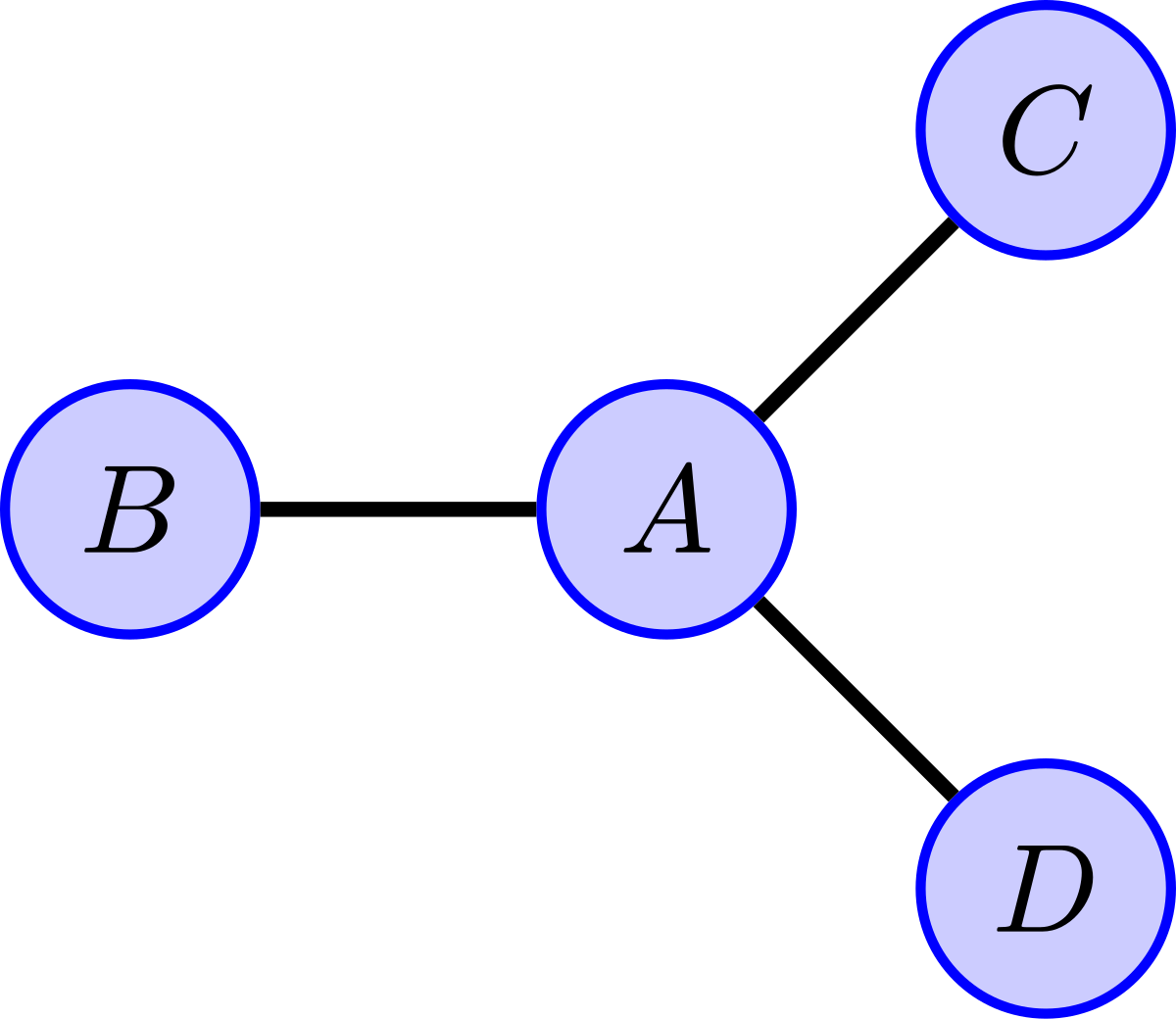 Graph model. Svg пример. PNG file example.