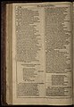 First Folio- The Merchant of Venice, p. 12 (22390407408).jpg