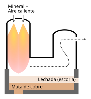 Quemador - Wikipedia, la enciclopedia libre