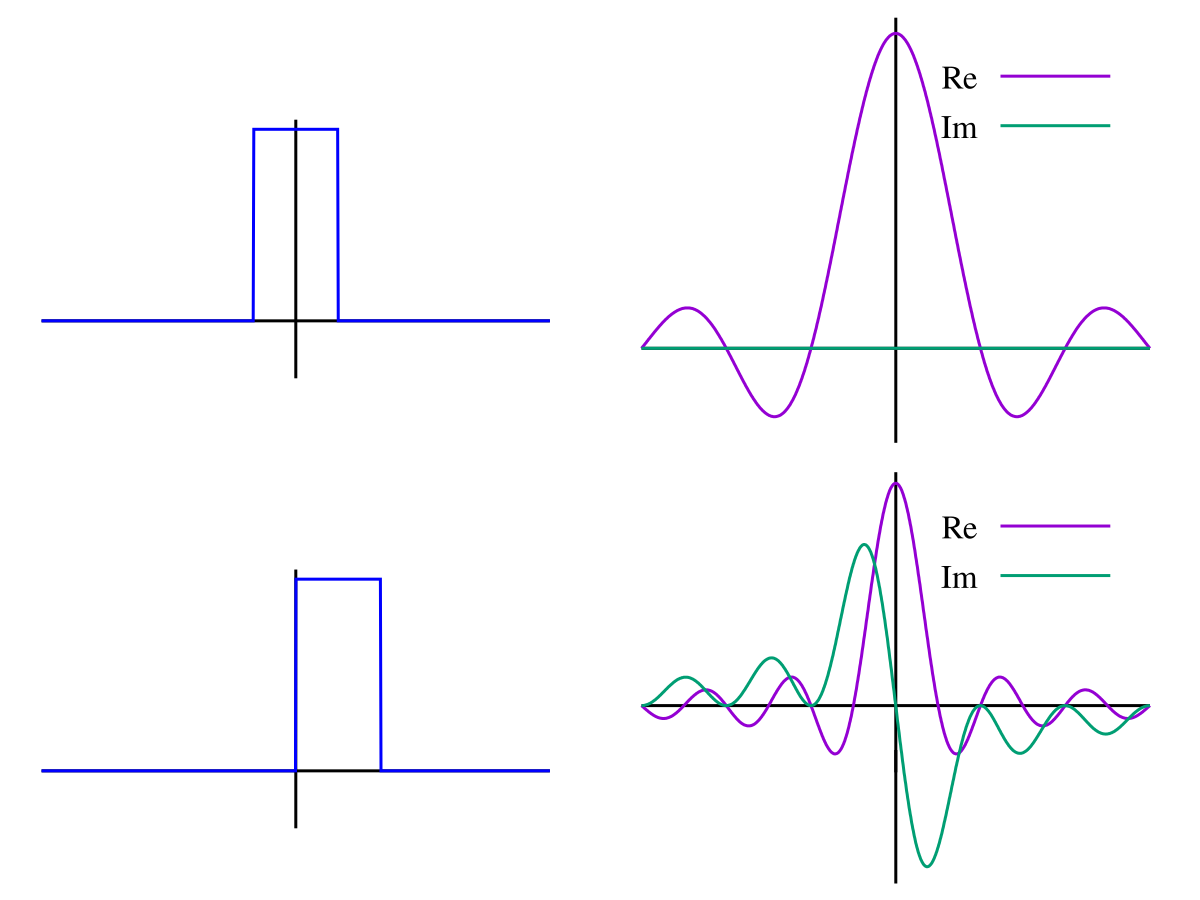 Fourier Transform Wikipedia