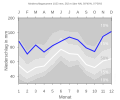 Thumbnail for version as of 19:14, 11 February 2008