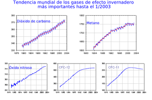 Gases de efecto invernadero.es.png