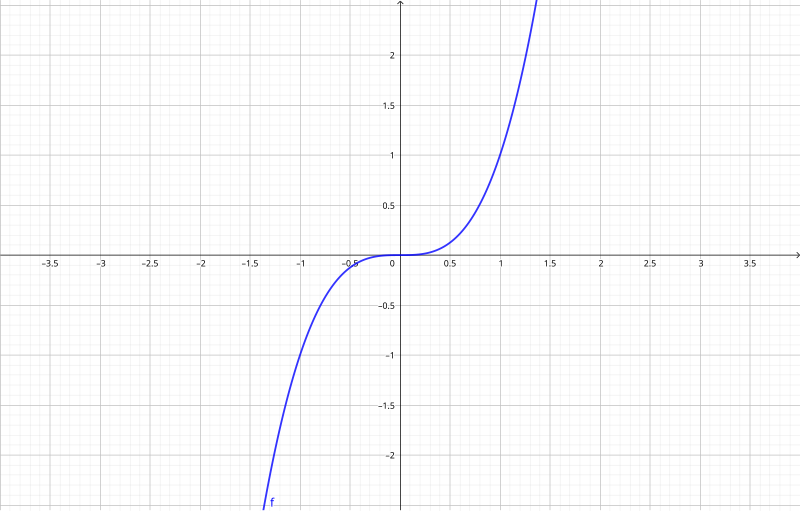 File Geogebra F X 1 X Svg Wikimedia Commons