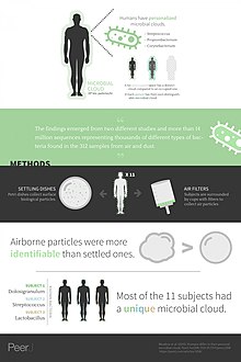 PeerJ'de yayınlanan ve Draw Science tarafından oluşturulan Infographic tarzı grafik özet