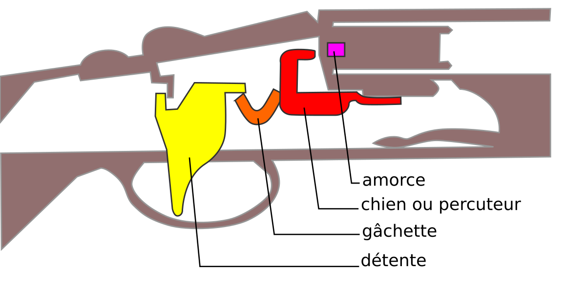 Parrainage 1200px-Gun_mechanism_diagram.svg