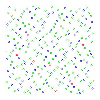 <span class="mw-page-title-main">Halton sequence</span> Type of numeric sequence used in statistics