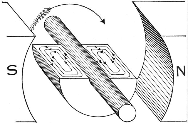 Image: Hawkins Electrical Guide   Figure 292   Eddy currents in a solid armature