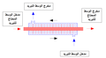 تصغير للنسخة بتاريخ 00:02، 26 أغسطس 2008