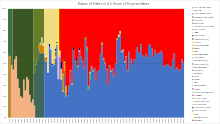 Representation of all political parties as percentage in House of Representatives over time Historical distribution of parties in US House of Representatives.svg