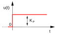 Vorschaubild der Version vom 17:25, 4. Sep. 2010