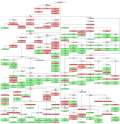 Lakaran kecil untuk Fail:IndoEuropeanTree fa.svg