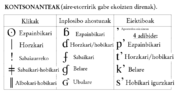 Kontsonante-en irudi txikia