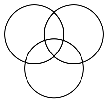 File:Intersection of 3 circles 0.svg - Wikimedia Commons