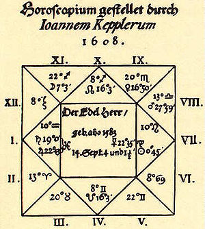 Albrecht Z Valdštejna: Mládí, Keplerův horoskop, Hospodářem na Moravě