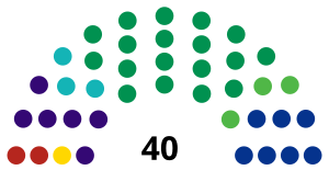 Elecciones estatales de Sinaloa de 2016