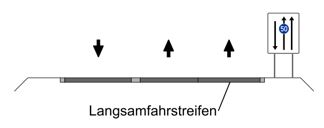 File:Langsamfahrstreifen.svg