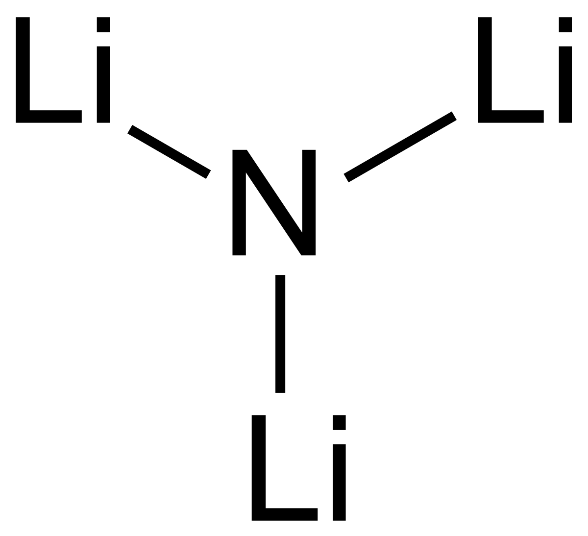 lewis structure for lithium