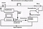 Vignette pour Expérience Mach c